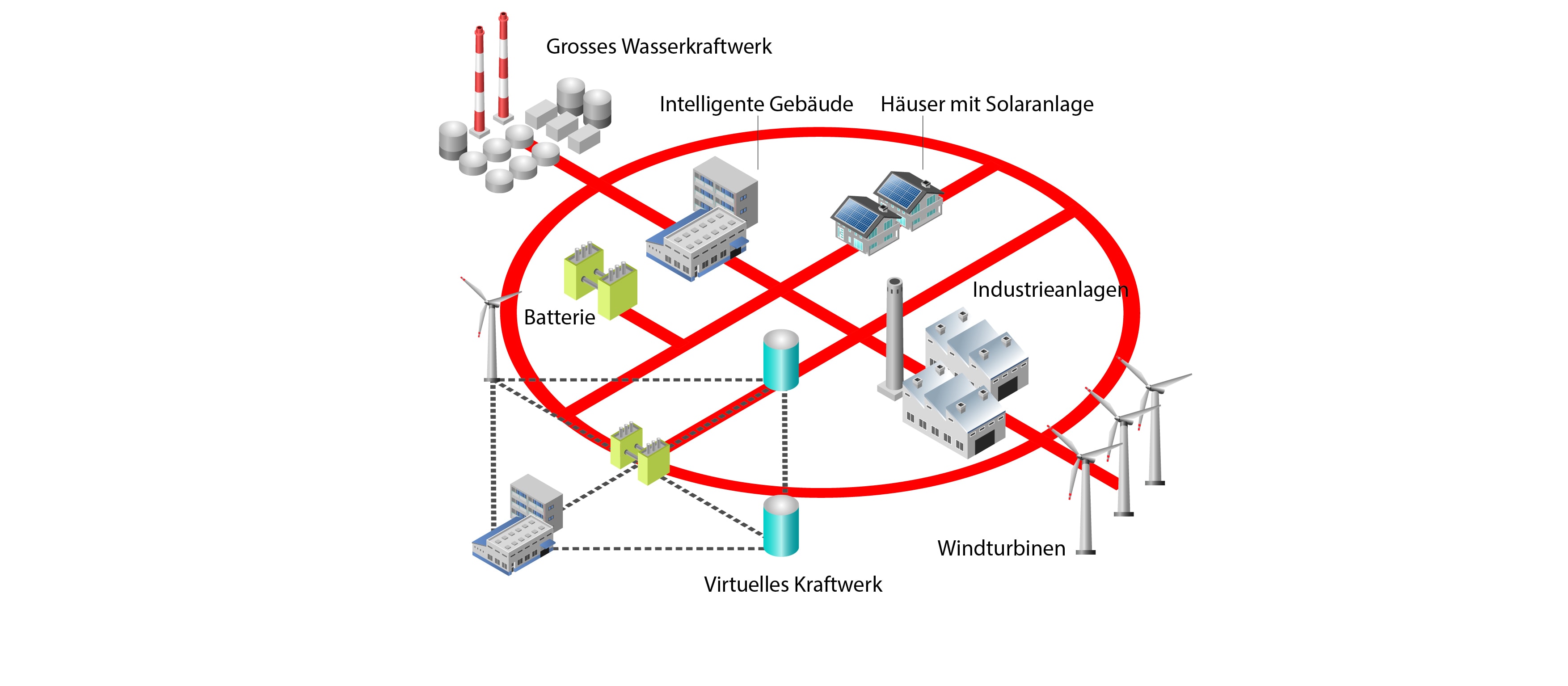 Was Bringt Die Smart Grid Roadmap? | BFE-Magazin Energeiaplus ...