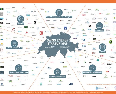 Swiss Energy Start-Up Map