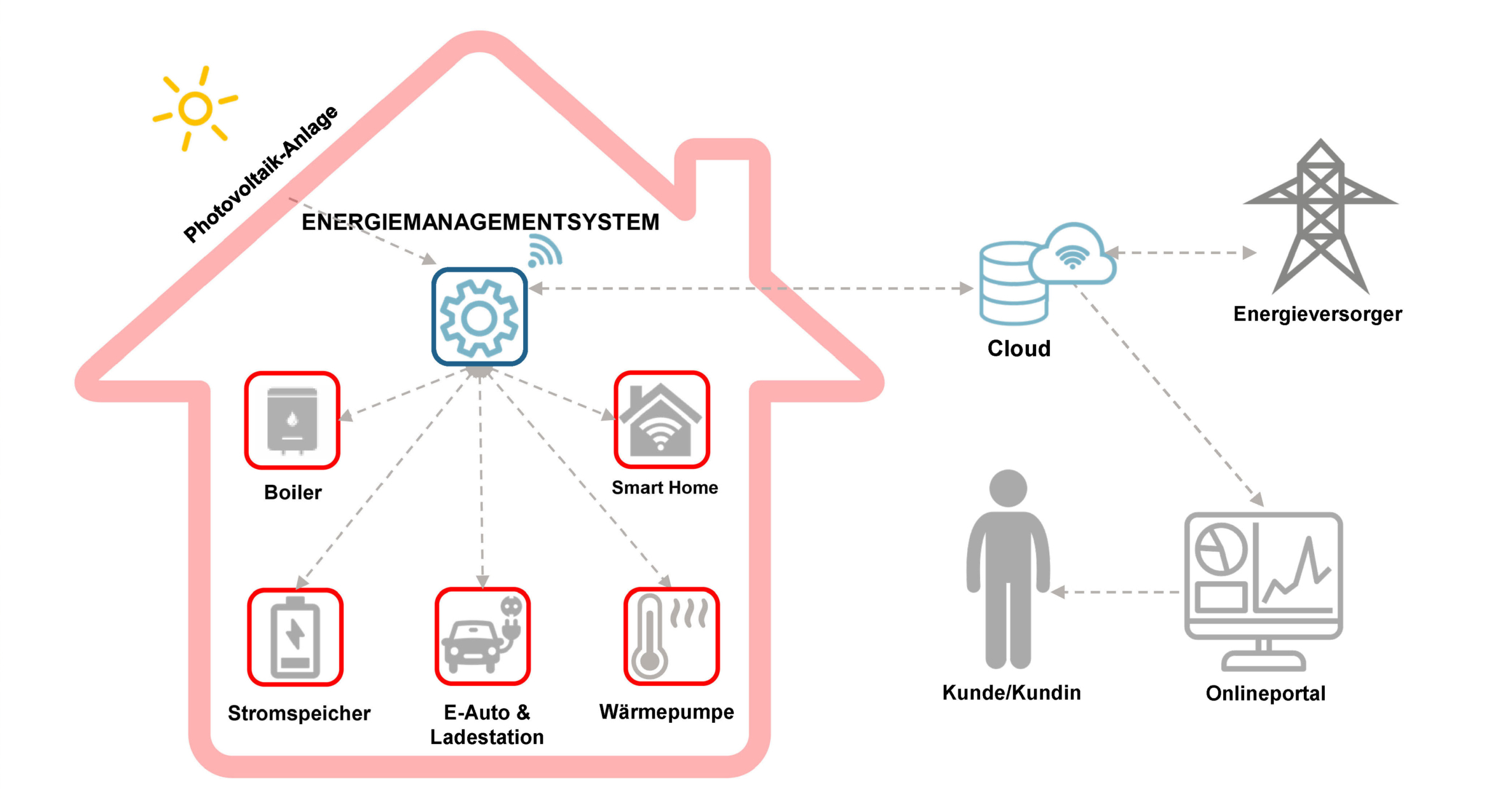 stromanbieter vergleich