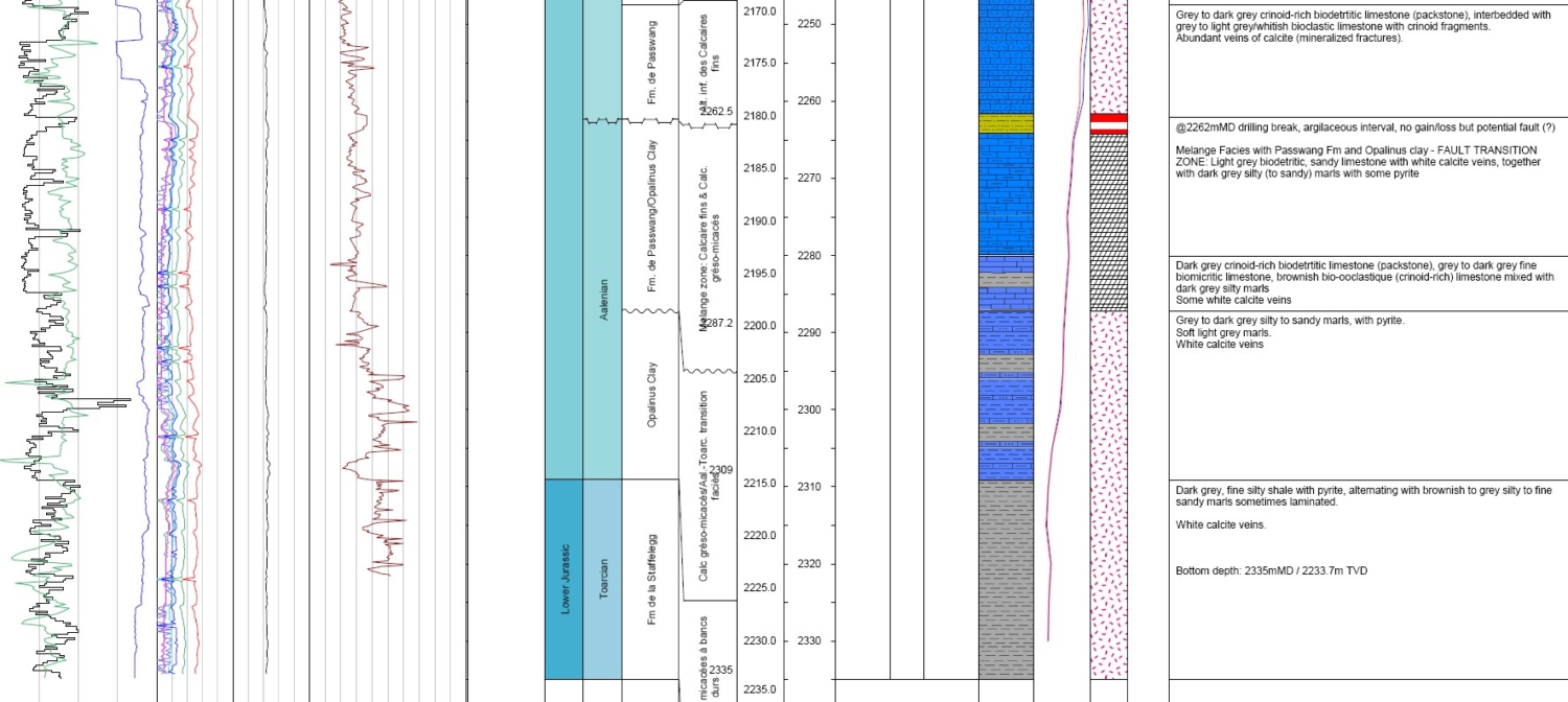 Données du forage de Vinzel montrant la lithologie du sol, composition des sédiments et des roches - Extrait à plus de 2'000 m de profondeur